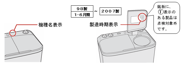 �@�햼�\���ʒu�Ɛ��������\���ʒu�F���Ɂi�s�j�\���̂��鐻�i�́A�_���ΏۊO�ł��B