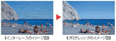 �C���^�[���[�X�E�C���[�W�}