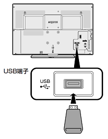 チューナー部背面のUSB端子