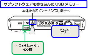 �T�u�\�t�g�E�F�A����������USB�������[&nbsp;�{�̌�ʂ̃����e�i���X�p�[�q��&nbsp;���������USB�O�t���n�[�h�f�B�X�N�p