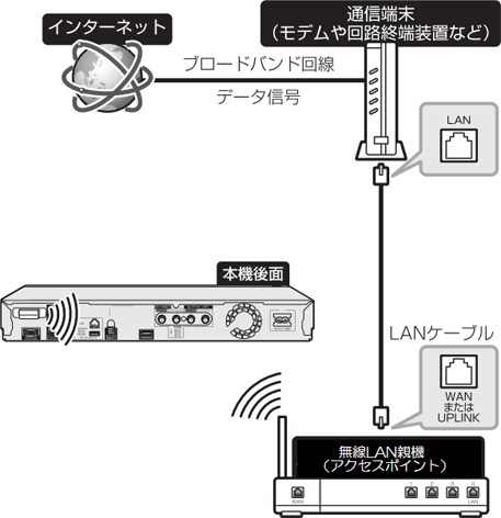接続事例図