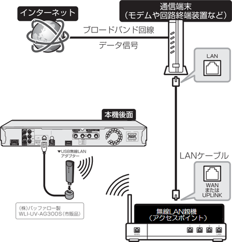 接続事例図