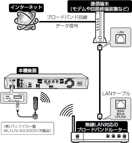 接続事例図