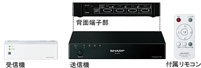 ����HDMI����M���j�b�g�iVR-WH1�j