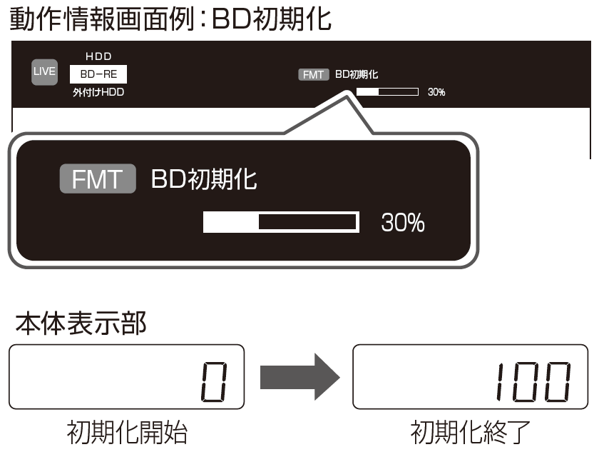 動作情報画面例:BD初期化