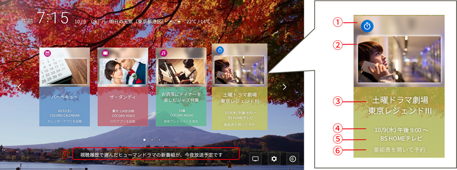 画面表示の例