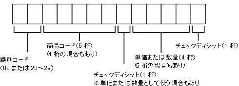 �C���X�g�A�}�[�L���O(�W��13��NON-PLU) �C���[�W�}