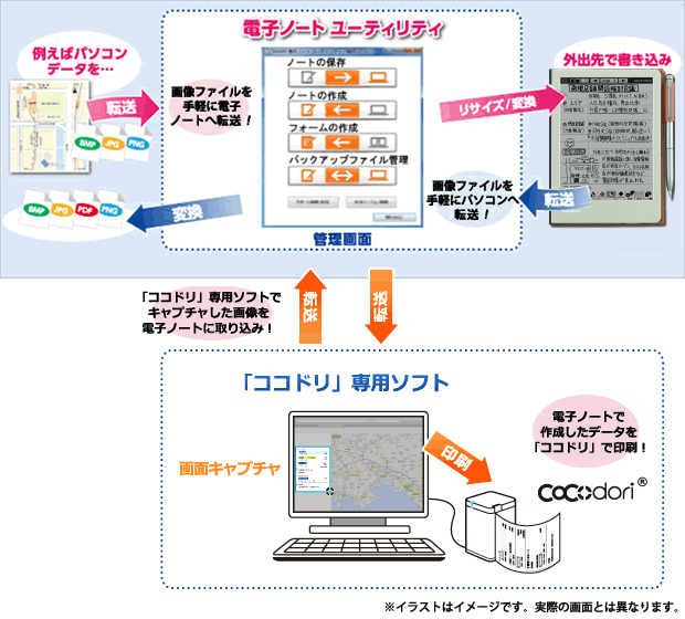 電子ノートユーティリティ