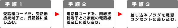 手順1.受話器コードを、受話器接続端子と、受話器に差し込む。手順2.電話機コードを、回線接続端子とご家庭の電話線差込口に差し込む。手順3.差し込みプラグを電源コンセントに差し込む。