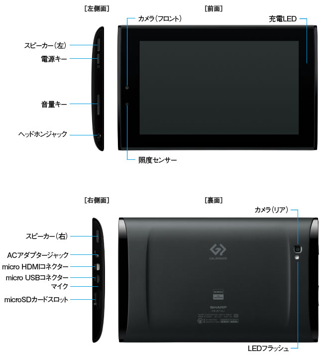 EB-A71GJ-B 本体各部の名称