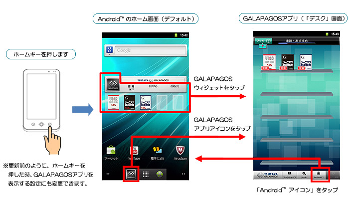 ������@�@�z�[���L�[�������܂� �� Android�̃z�[����ʁi�f�t�H���g�j�@���@GARAPAGOS �A�v���i�u�f�X�N�v��ʁj