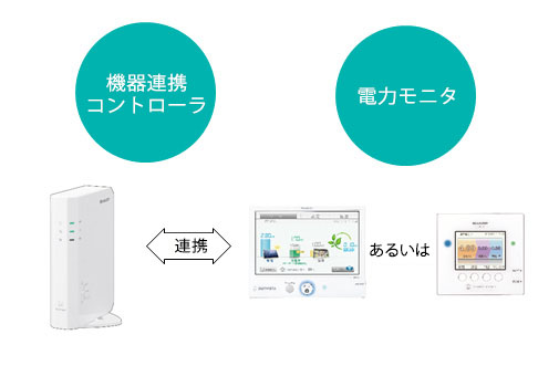 連携機器