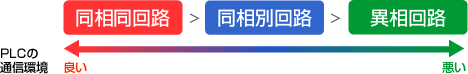 �C���[�W�F�ʐM�ɗǂ����̏���