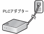 �C���[�W�FPLC�A�_�v�^�[