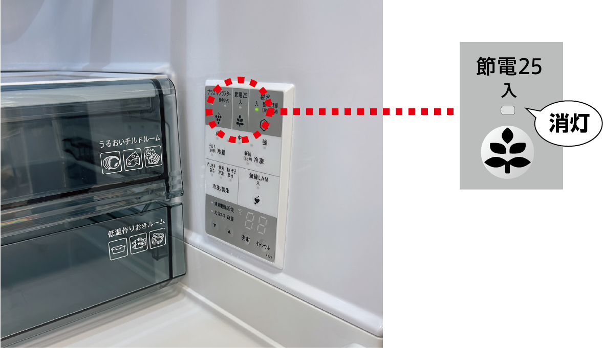 冷蔵庫の節電25も連動してオフになる