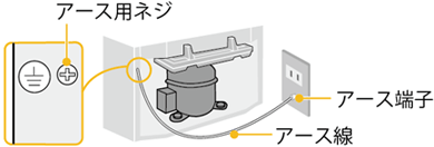 アース線の取りつけ方