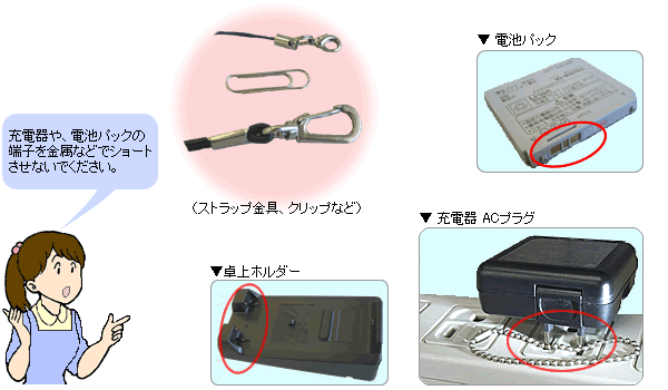 図1-5