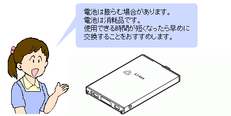 図2-1