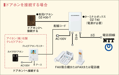 ドアホンを接続する場合の接続例(DZ-T40の場合)