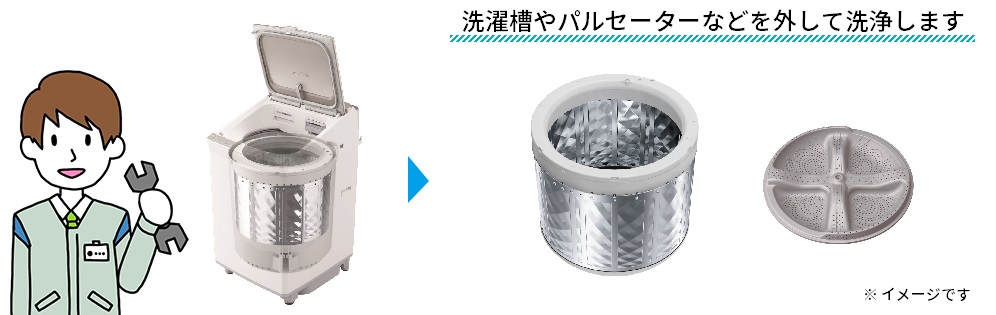 洗濯機クリーニングサービスについて