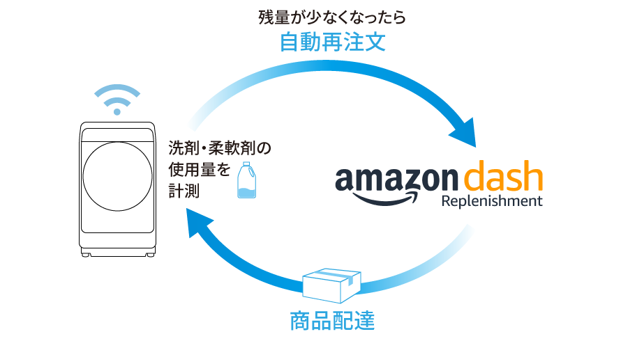 amazon dash自動再注文