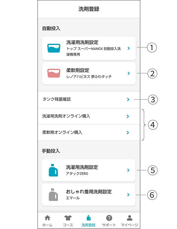 自動投入搭載機種
