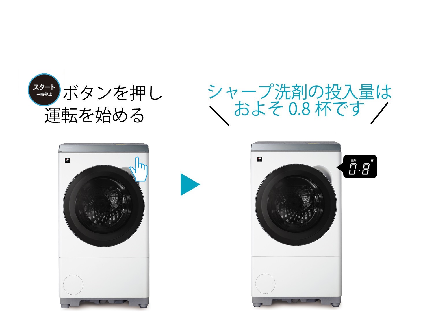 投入量案内