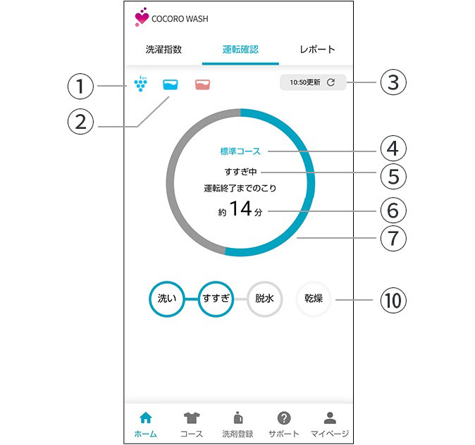 運転中画面