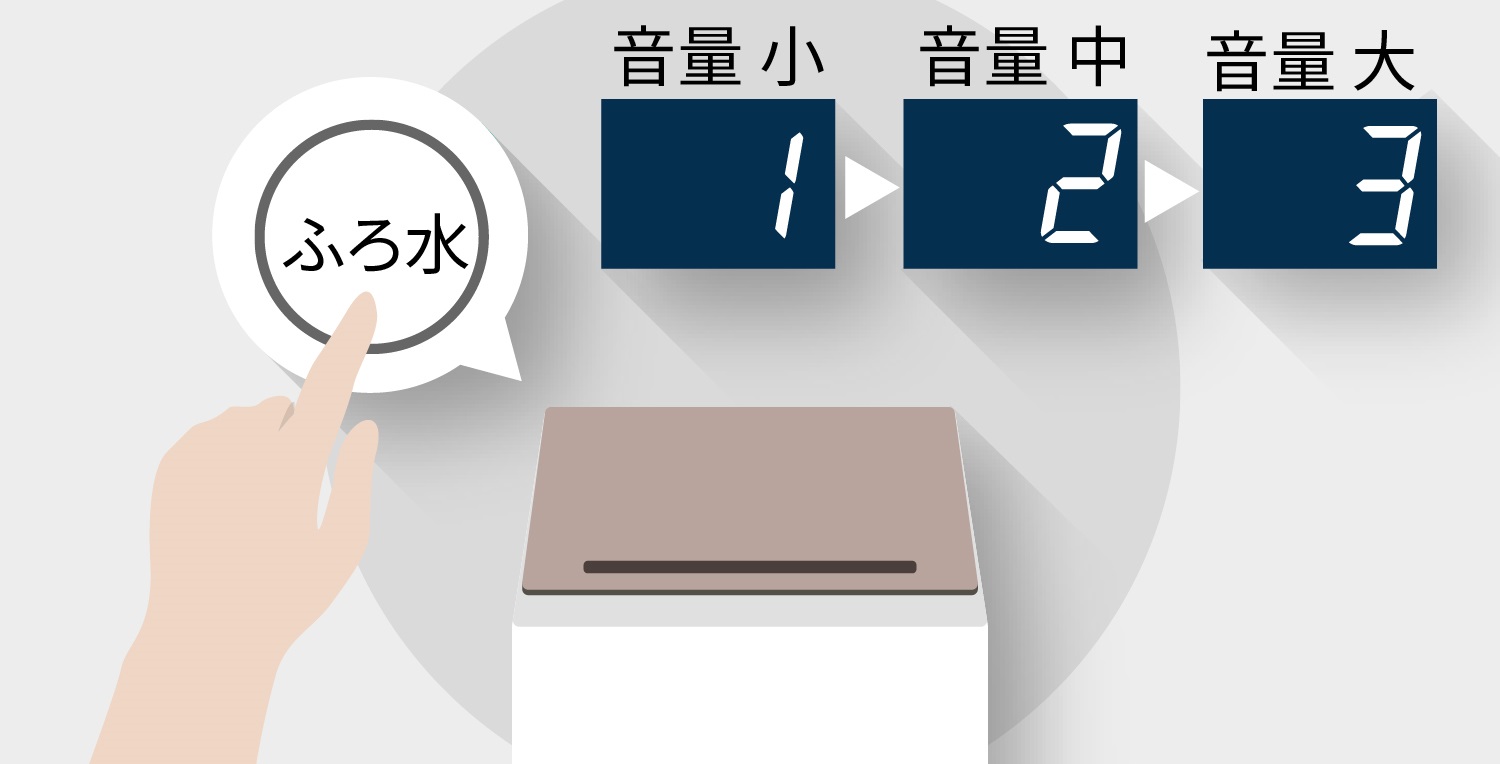 全自洗音声変更2