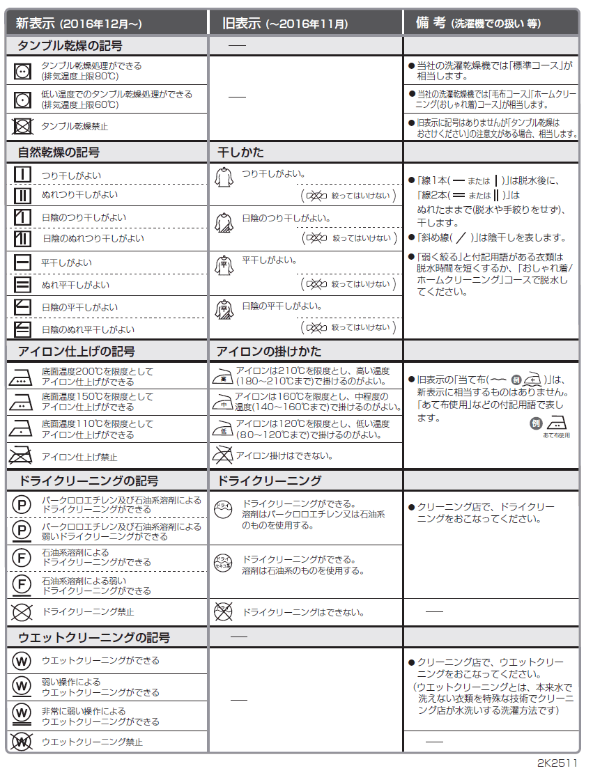 取扱い表示対比表(新表示/旧表示)