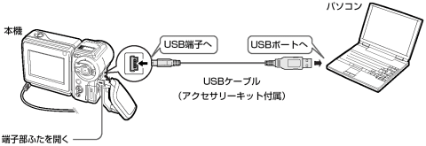 USB�P�[�u��