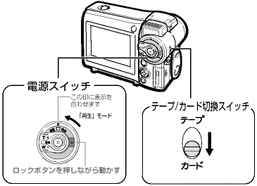 �X�C�b�`