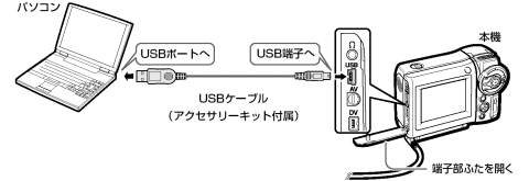 USB�P�[�u��