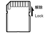 SD-Card