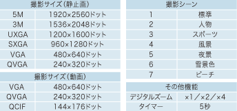 撮影サイズ、撮影シーン、その他機能