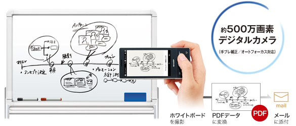 約500万画素デジタルカメラ(手ブレ補正/オートフォーカス対応) ホワイトボードを撮影→PDFデータに変換→メールに添付