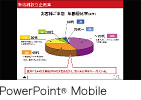 PowerPoint&reg; Mobile