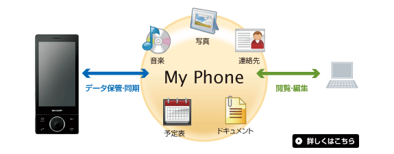 My Phone