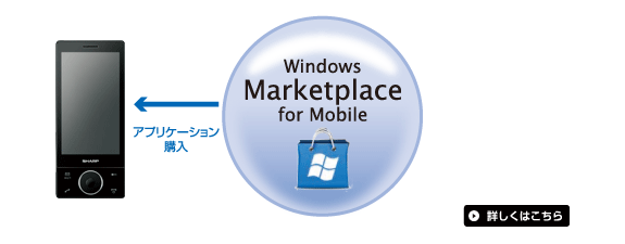 Windows Marketplace for Mobile